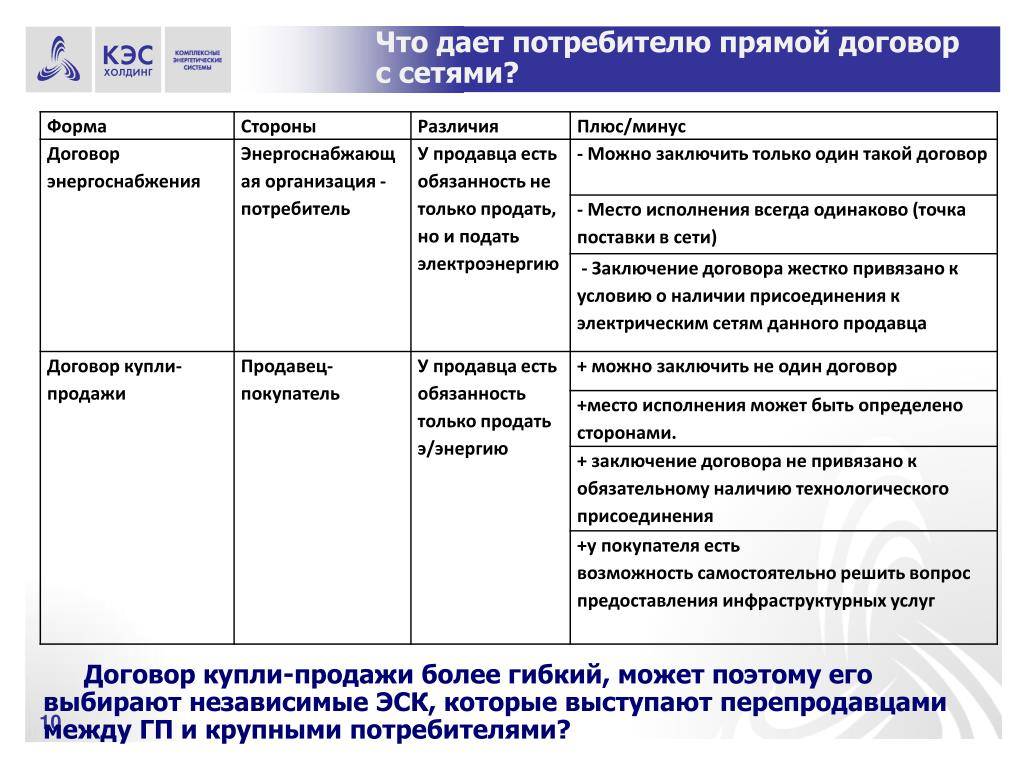 Существенными Условиями Договора Купли Продажи Недвижимости Являются