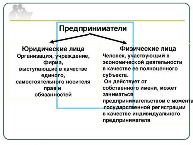 Понятие физического и юридического лица: отличительные особенности - юрист помог