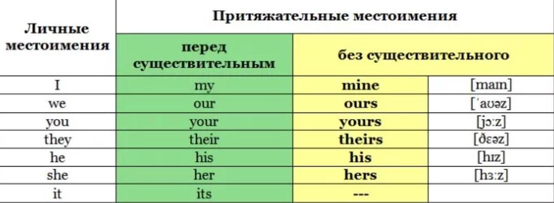 В чём отличие между my и mine - правила использования
