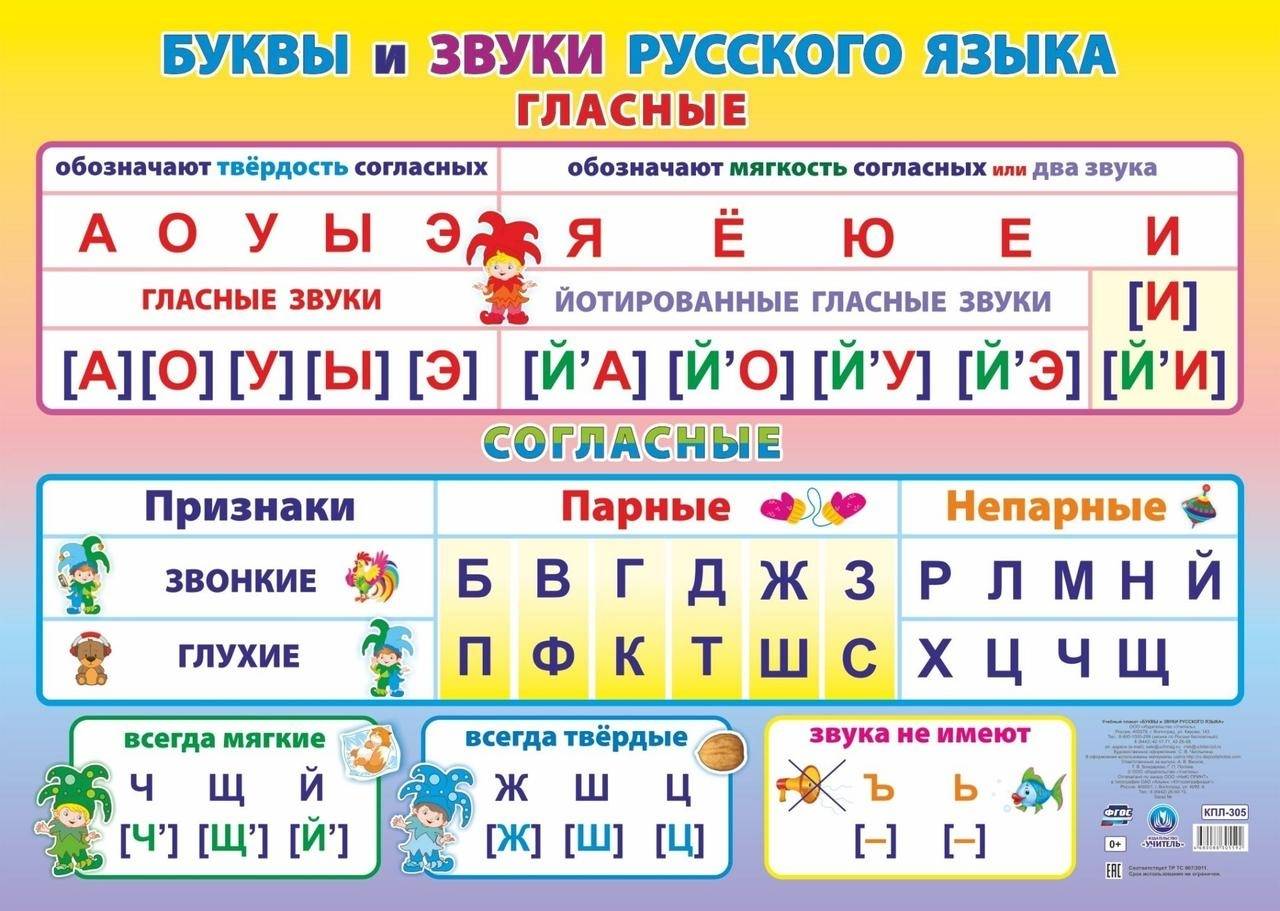 Урок 3: согласные звуки - 100urokov.ru