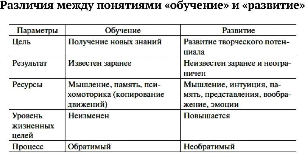 Урок 3. воспитание и образование, умственное воспитание