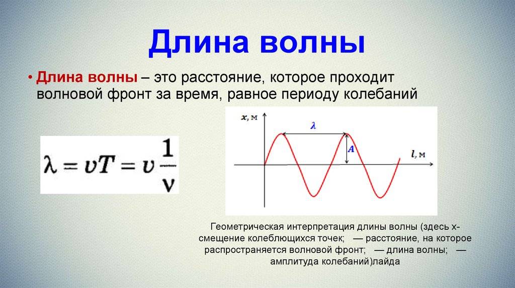 Урок 7: механические колебания. часть 2 - 100urokov.ru