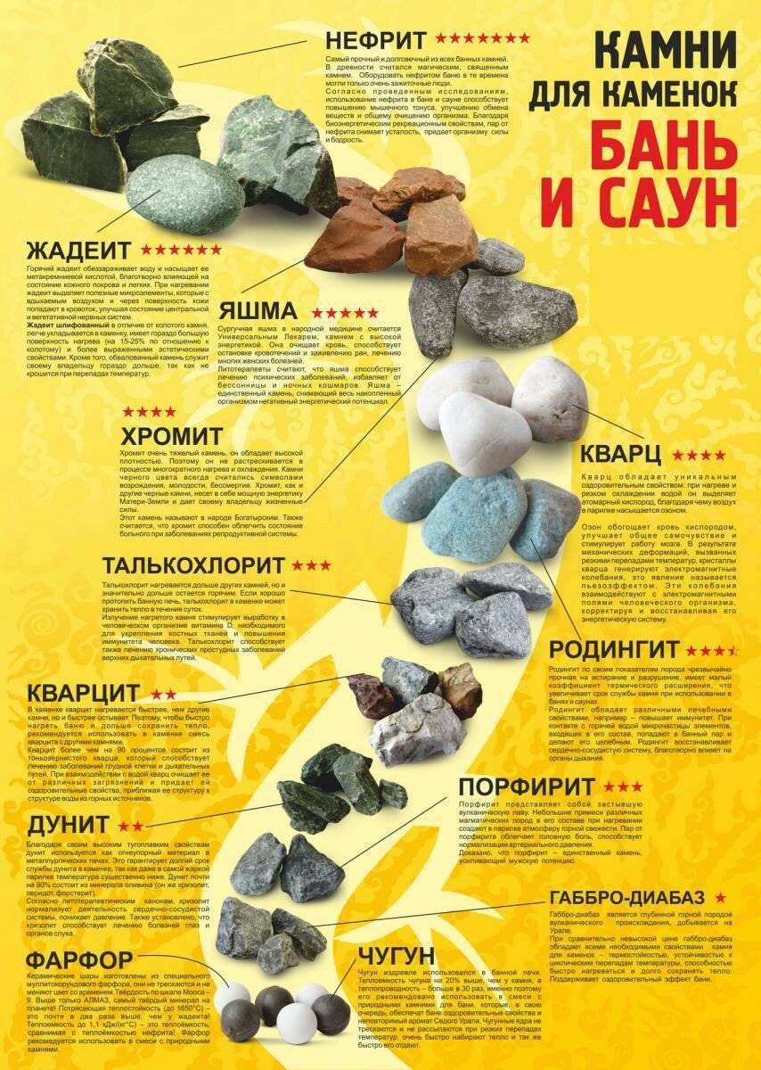 🧱 топ лучших камней для бани на 2024 год
