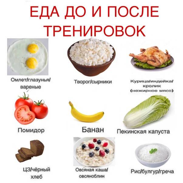 Что можно есть после тренировки для похудения?