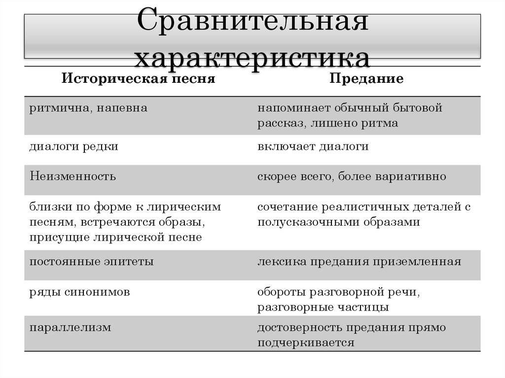 В чем отличия между легендой и преданием - разбираемся с детьми 6 класса - povoprosyguru.ru