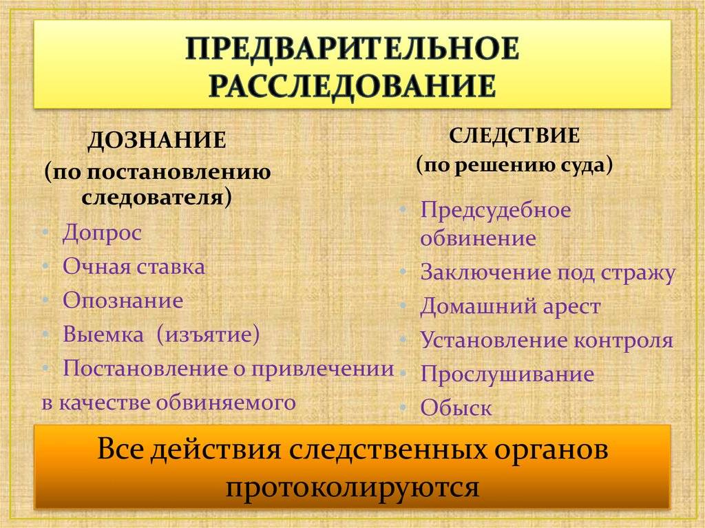 Отличие дознания от предварительного следствия | правовой эксперт