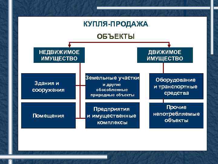Движимое и недвижимое имущество. имущество физических лиц. личное имущество :: businessman.ru