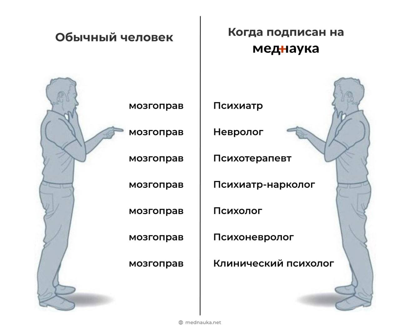 Невролог невропатолог разница, чем отличается, что лечит какие болезни