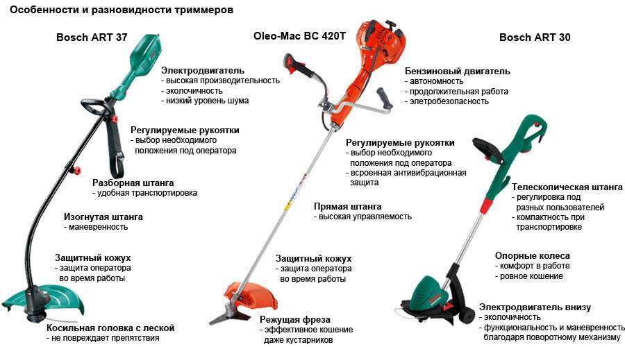 Разница между триммером и мотокосой