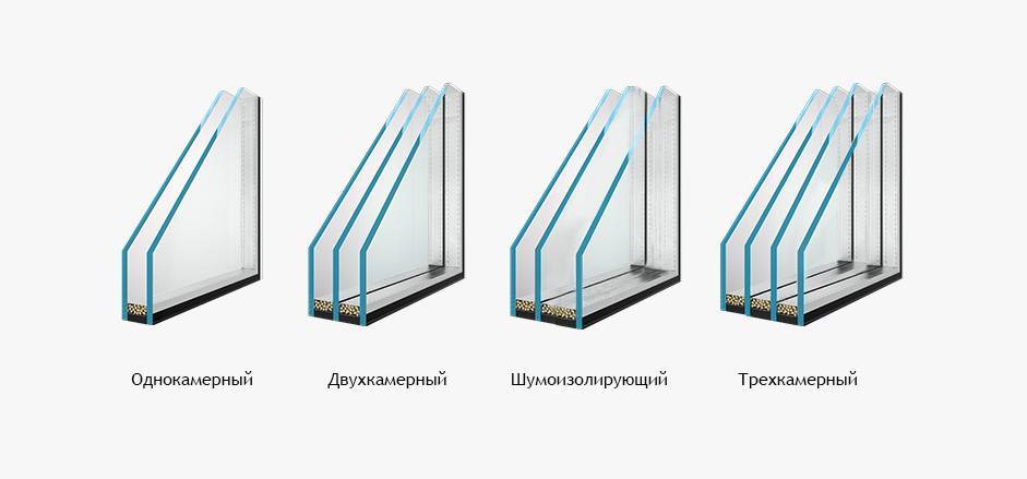 Что такое однокамерный стеклопакет и двухкамерный стеклопакет разница