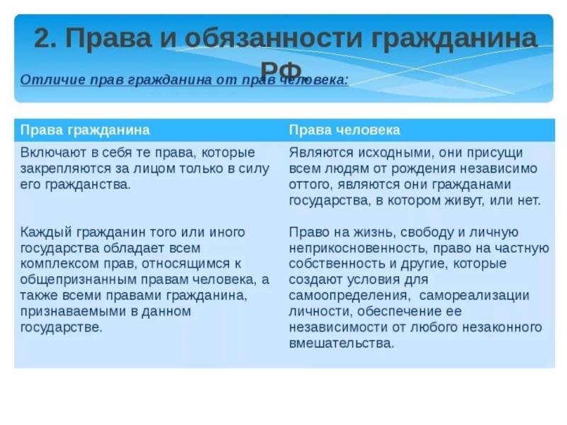 Соотношение понятий «свобода» и «права человека» | статья в журнале «молодой ученый»