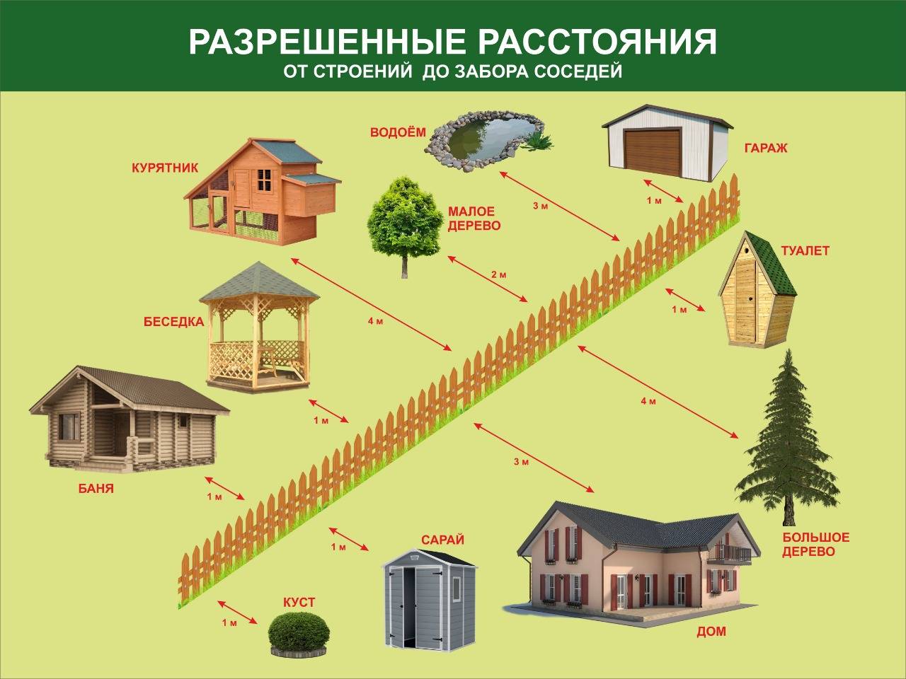 Дачный дом и жилой дом отличие. в чем разница между дачей и жилым домом