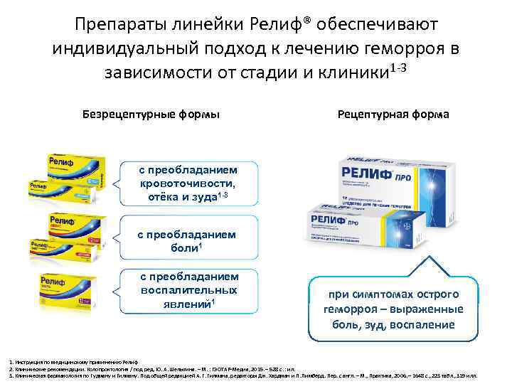 Свечи релиф и релиф адванс: чем они отличаются? - questquotient.ru