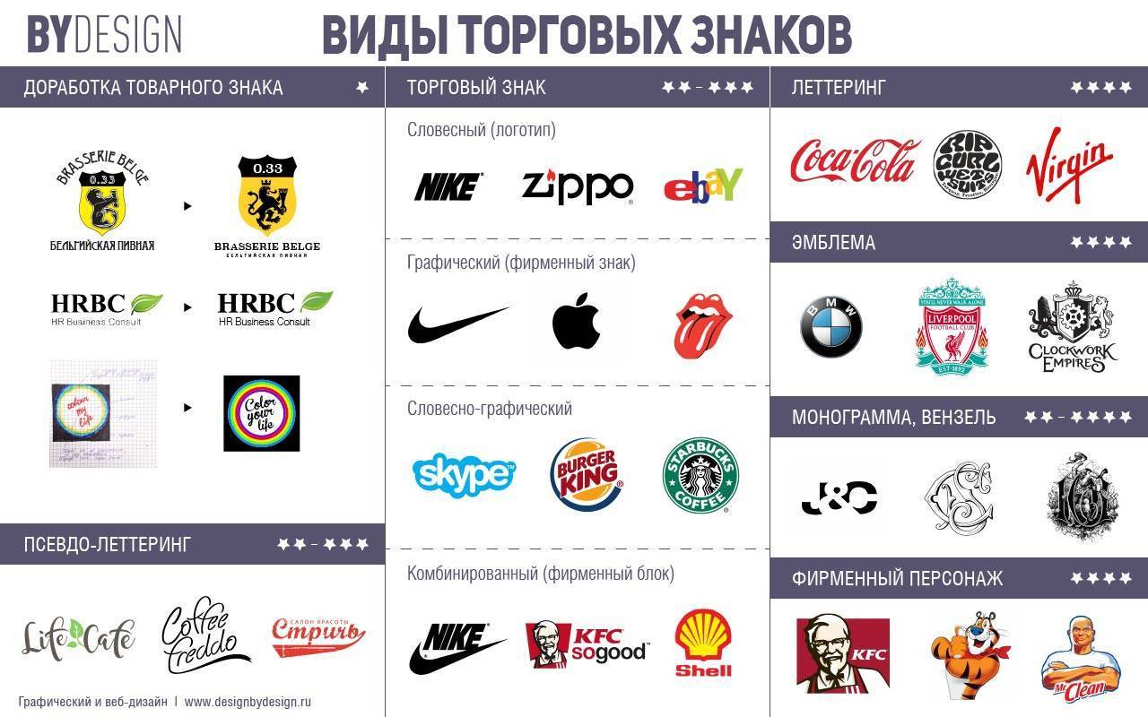 Разница между товарным знаком и торговой маркой | в чем разница