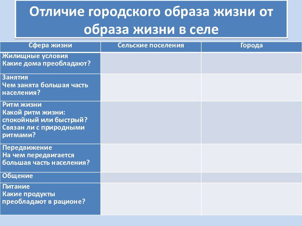 Различия между городом и селом. чем отличается деревня от села, поселка, хутора: сравнение