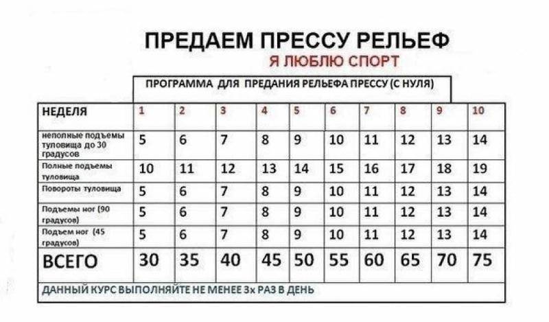 10 эффективных упражнений для пресса