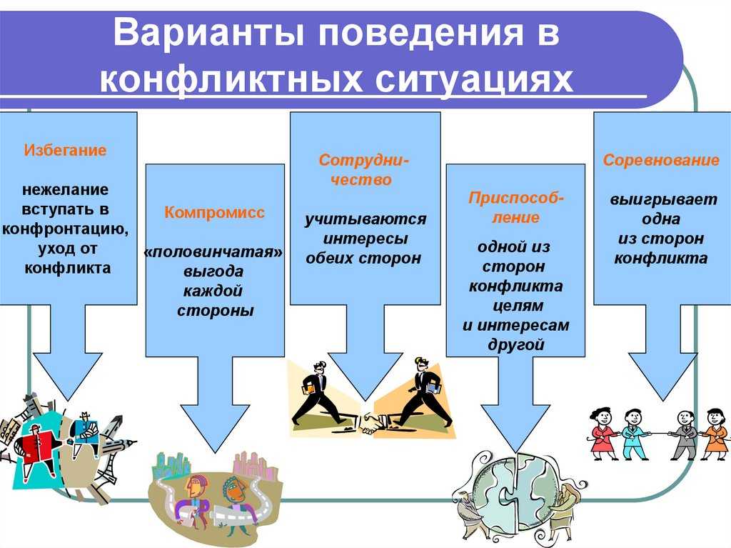 13.1. конфликтные ситуации и конфликты