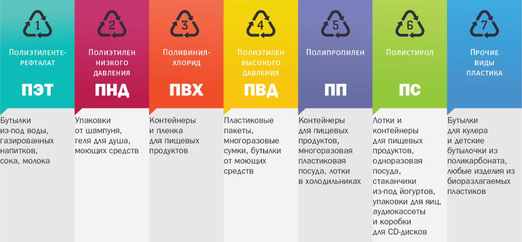 Пластик и пластмасса: различия и особенности