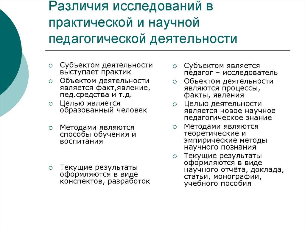 Чем отличается объект от предмета исследования