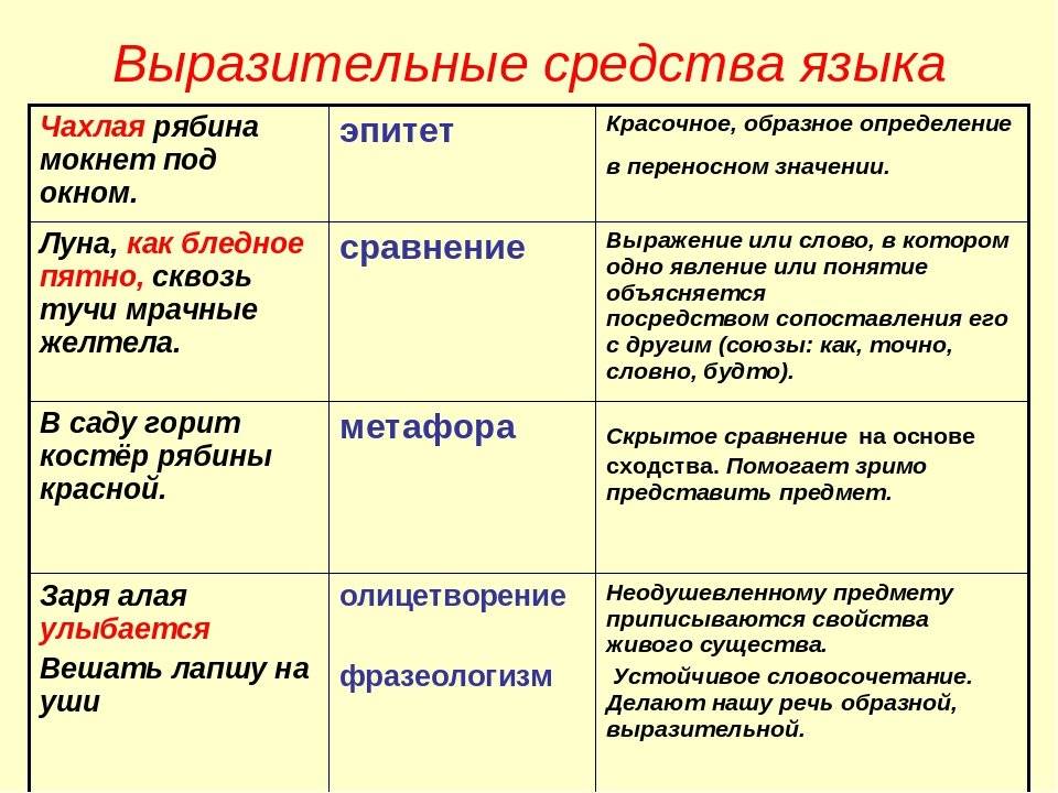 Материал для подготовки к егэ. средства художественной выразительности.