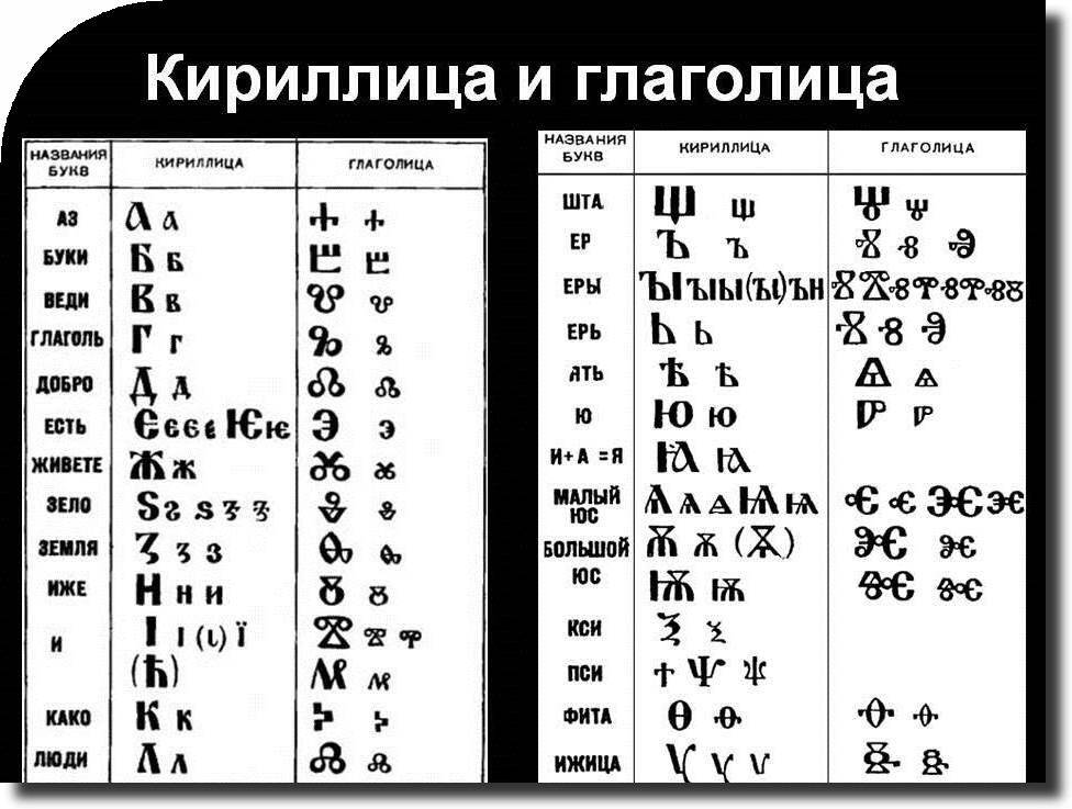 Латиница и кириллица - сравнение и отличия двух письменностей - protipsgig.ru