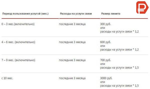 Взять кредит наличными в мтс банке – онлайн заявка