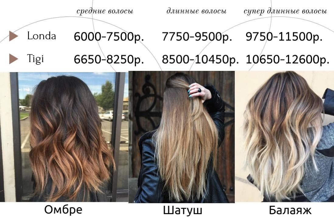 Связь мелирования с другими техниками окрашивания «