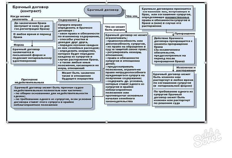 Раздел имущества при разводе - как делится имущество при разводе, соглашение о разделе имущества между супругами | банки.ру