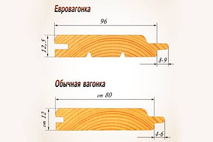 Деревянная вагонка и евровагонка – размеры, характеристики, виды и сорта лиственных и хвойных пород – какую лучше выбрать + фото