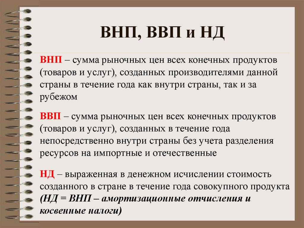 Система национальных счетов: ввп, внп и другие показатели | галяутдинов — сайт преподавателя экономики