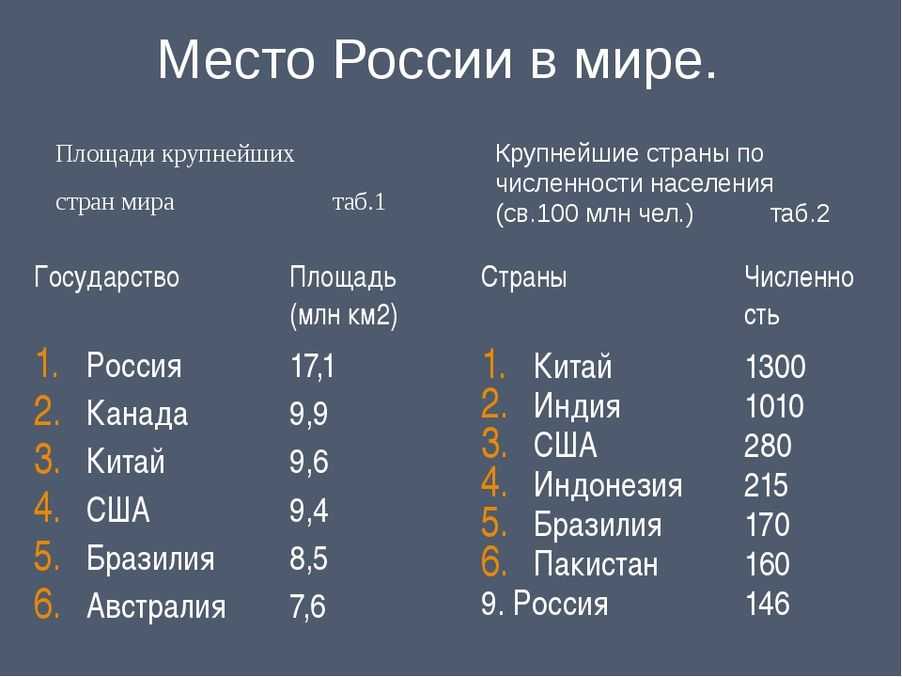 Самый большой город в мире по площади – чунцин