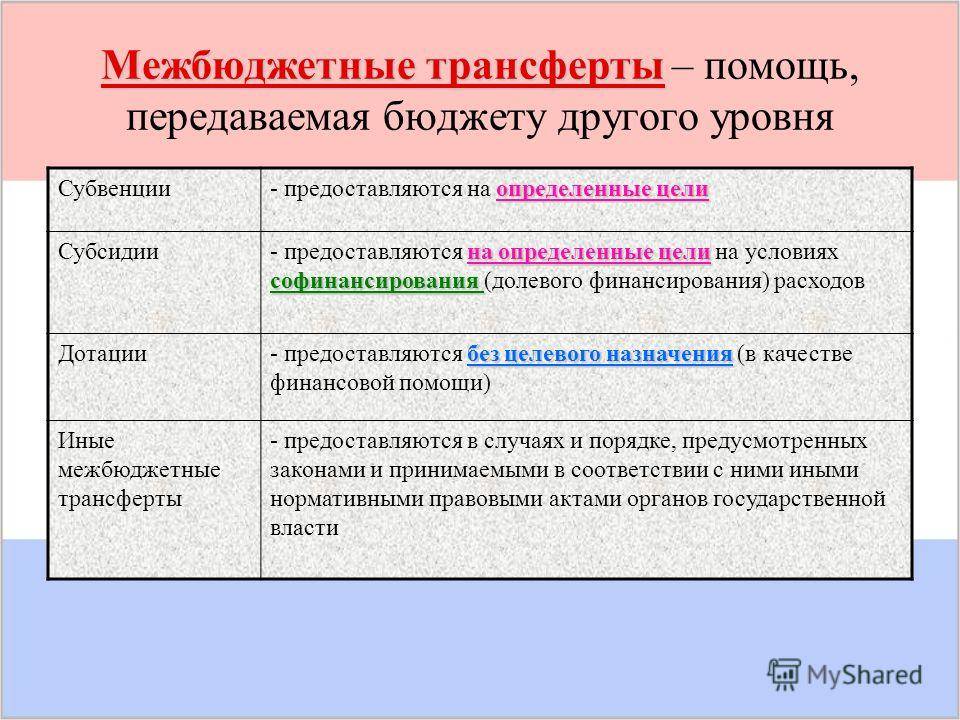 Субвенции: кто выдает и на какие цели