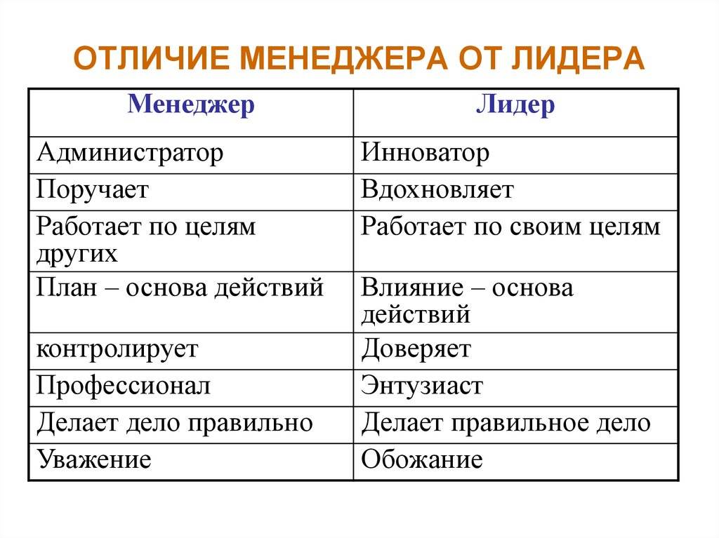 Отличие старшего менеджера от ведущих. чем отличается ведущий специалист от главного: описание и отличия. особенности разделения должностей в государственных предприятиях
