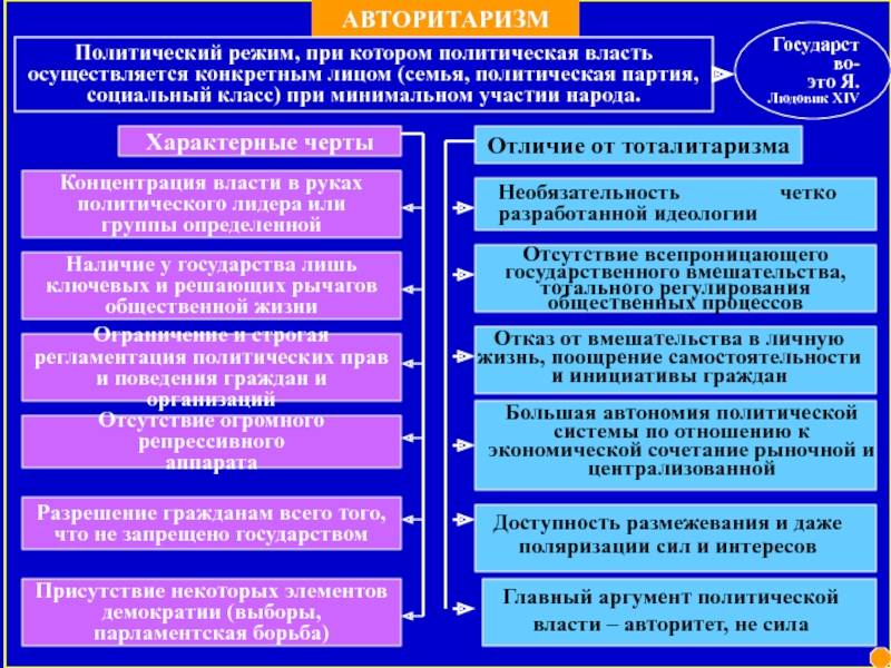 Особенности государства в сравнении с другими политическими системами - skaziportal.ru