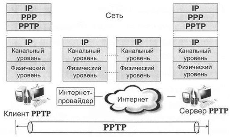 В чем разница между pppoe и pppoa - pravilnyiotvet.ru