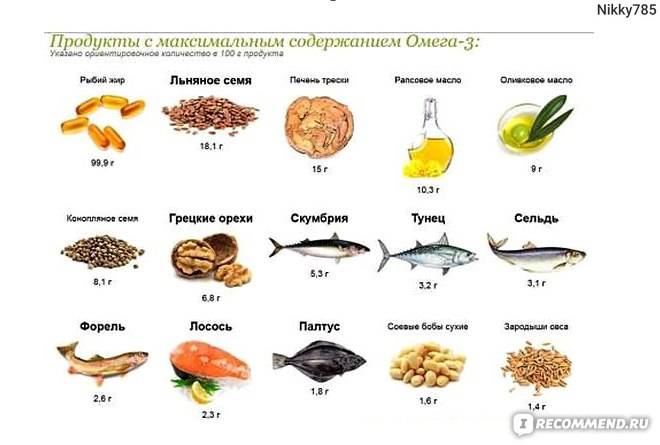 Рыбий жир и омега 3 — в чем разница? — сравнение препратов