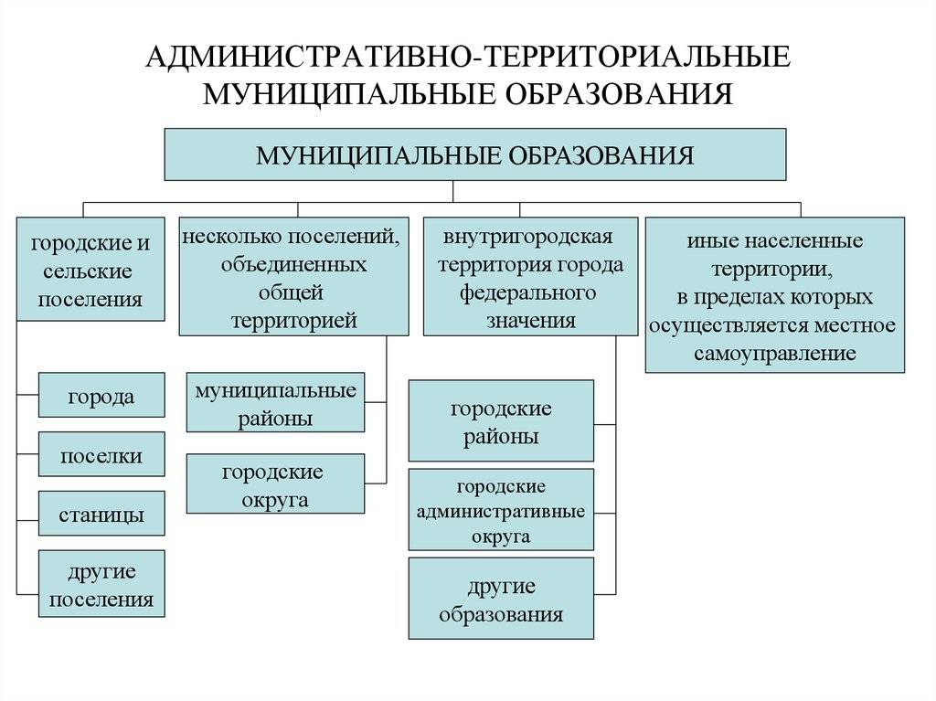 Отличия муниципального округа от городского округа — основные различия и главные характеристики территориальных единиц