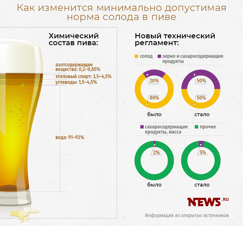 Почему пиво вредно а квас полезен