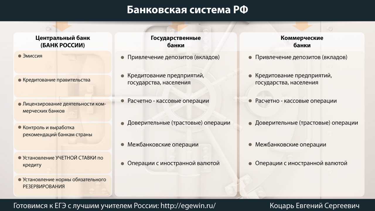 Чем отличается центральный банк от коммерческого