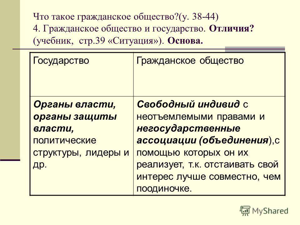 Чем отличается учебник от учебного пособия