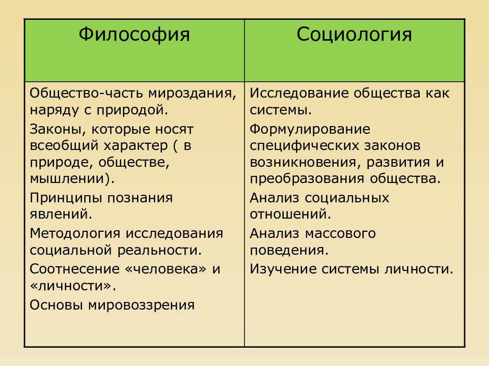 В чем отличие социальной философии от социологии - znaetskazhet.ru