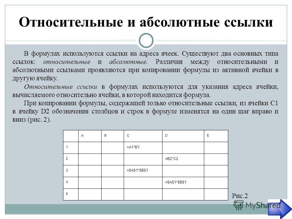 Абсолютные и относительные ссылки — журнал «доктайп»