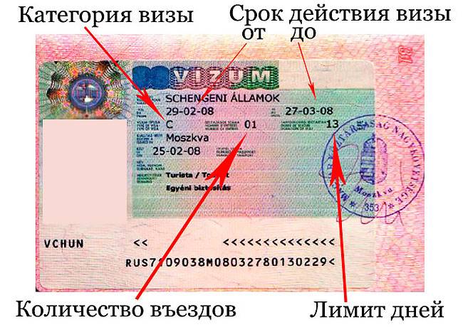 Правила использования шенгенской визы