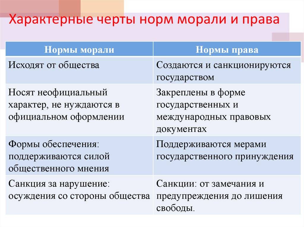 Основные сведения о морали — обществознание для 8 класса