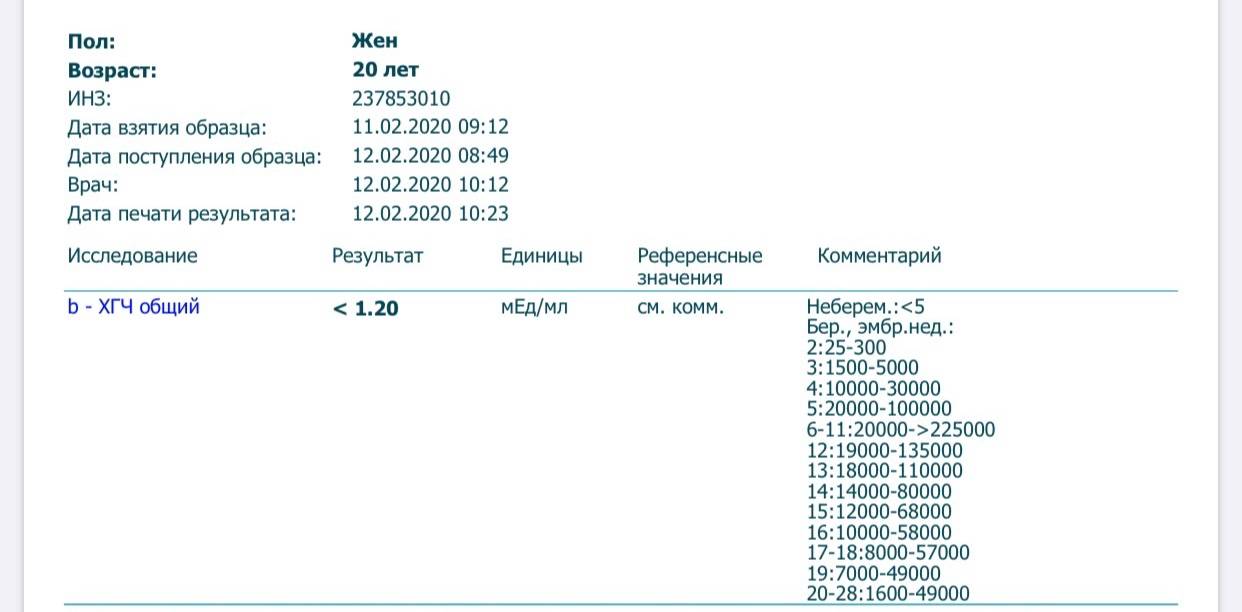 Точность, особенности и расшифровка анализа крови на хгч