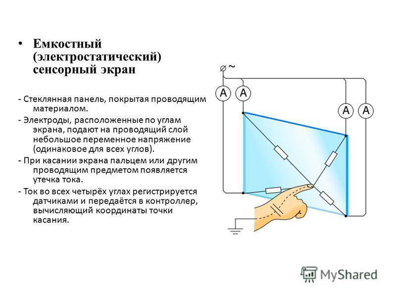 Сенсорные экраны