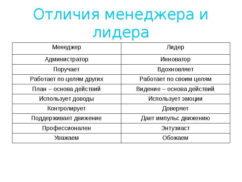 Management vs governance: difference and comparison