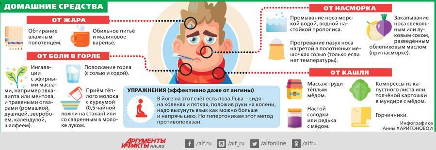 Как отличить коронавирус от орви, простуды и гриппа | азбука здоровья