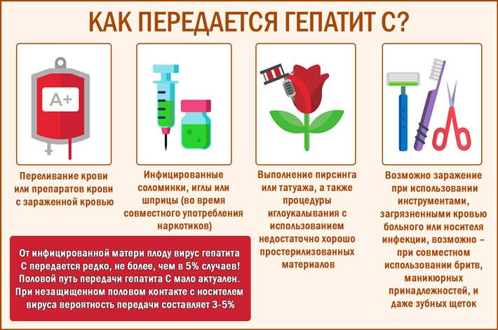 Что такое гепатит и как передается это вирусная болезнь от человека: можно ли им заразиться, от чего появляется, как выглядит и чем лечить
