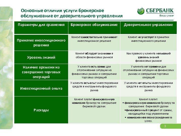 Кто такие дилеры на бирже | азбука трейдера